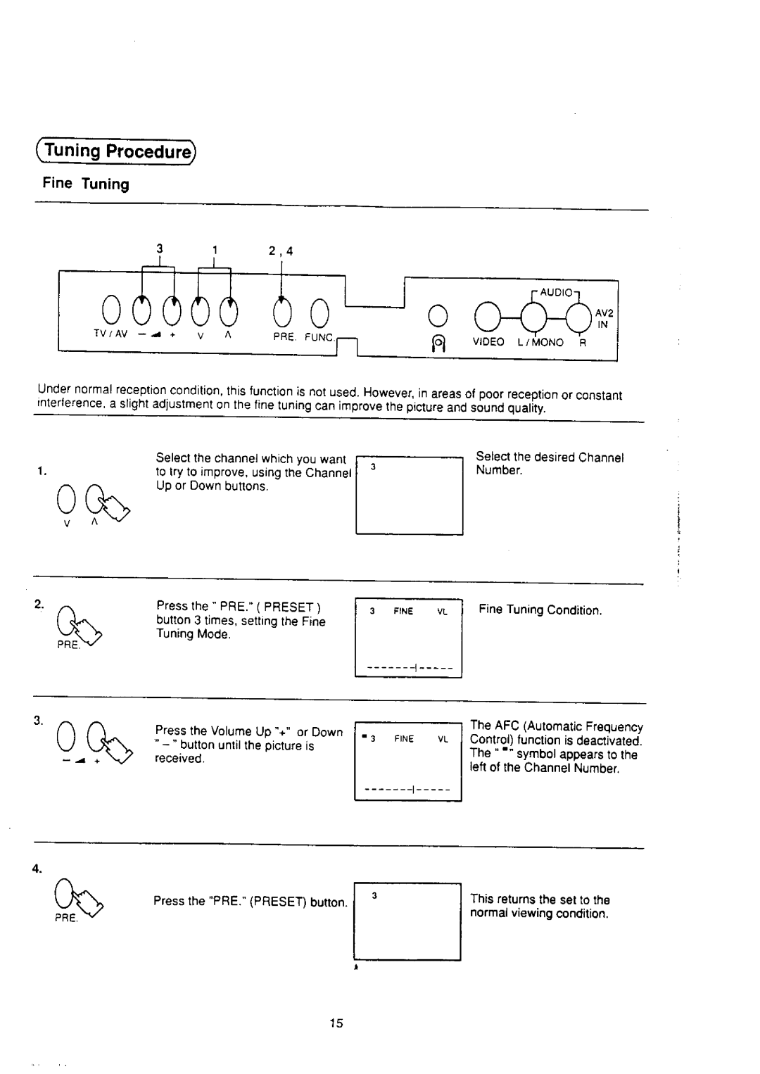 Panasonic TX-25S80Z manual 