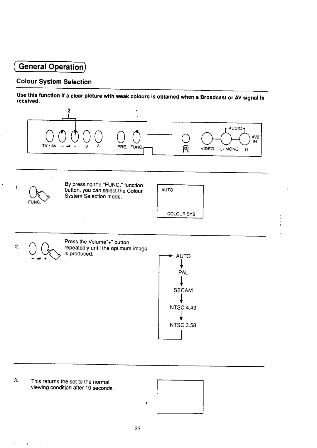 Panasonic TX-25S80Z manual 