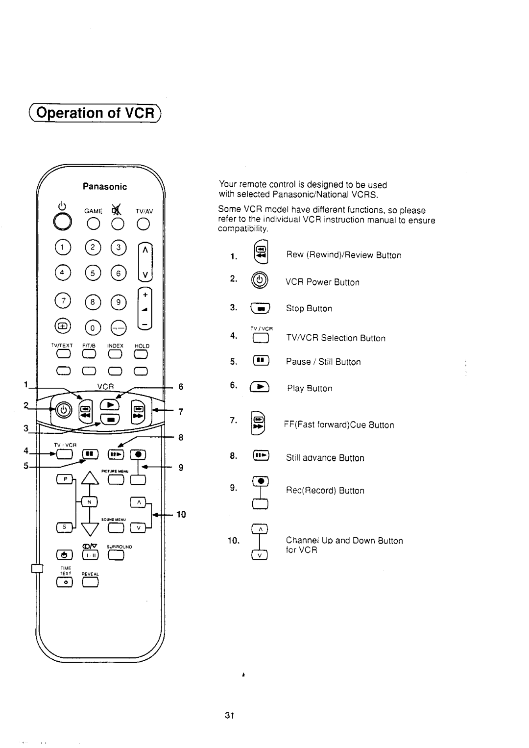 Panasonic TX-25S80Z manual 