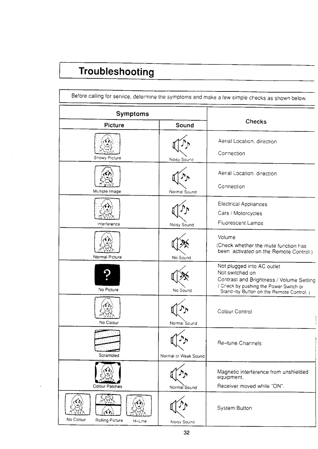 Panasonic TX-25S80Z manual 