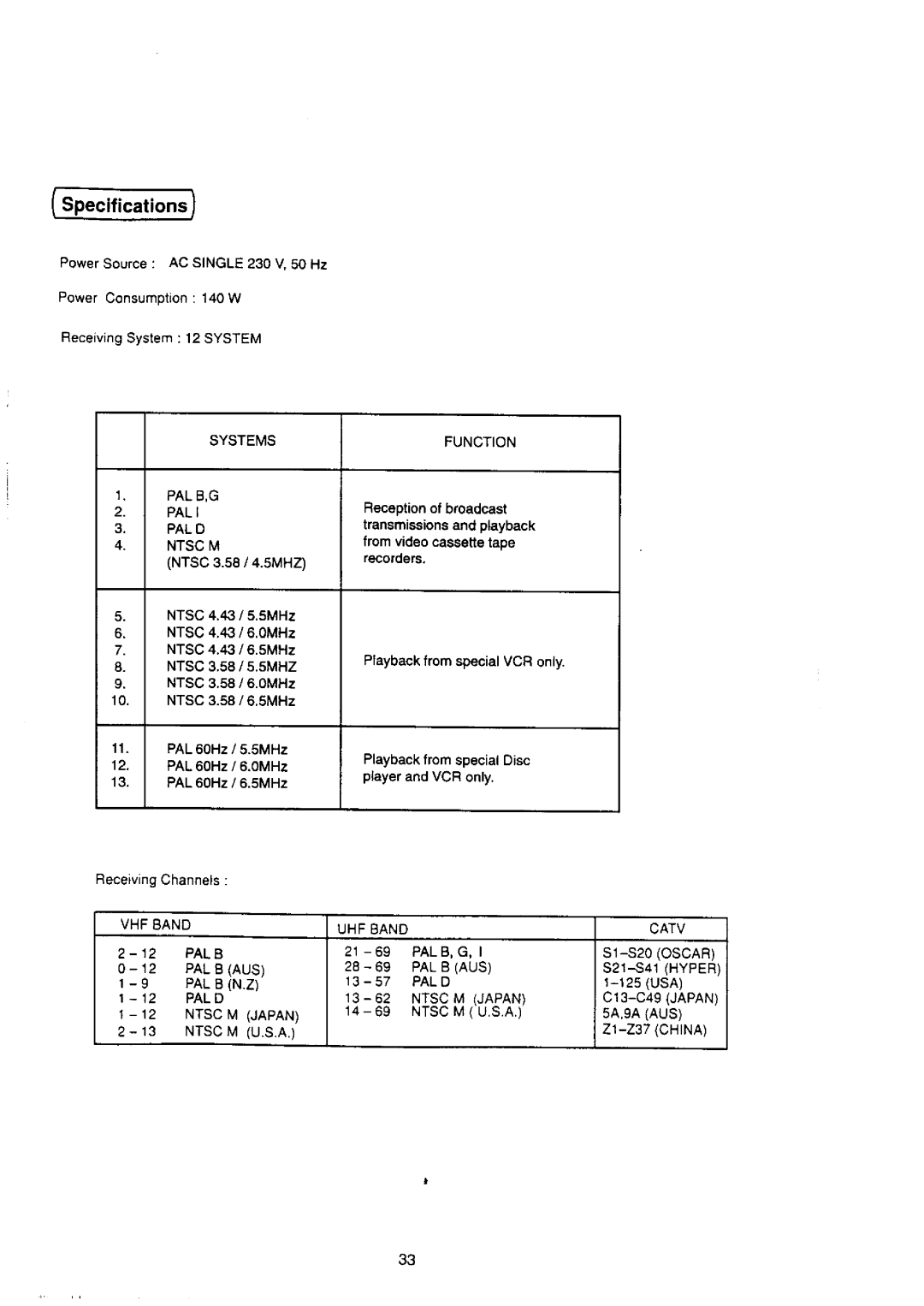 Panasonic TX-25S80Z manual 