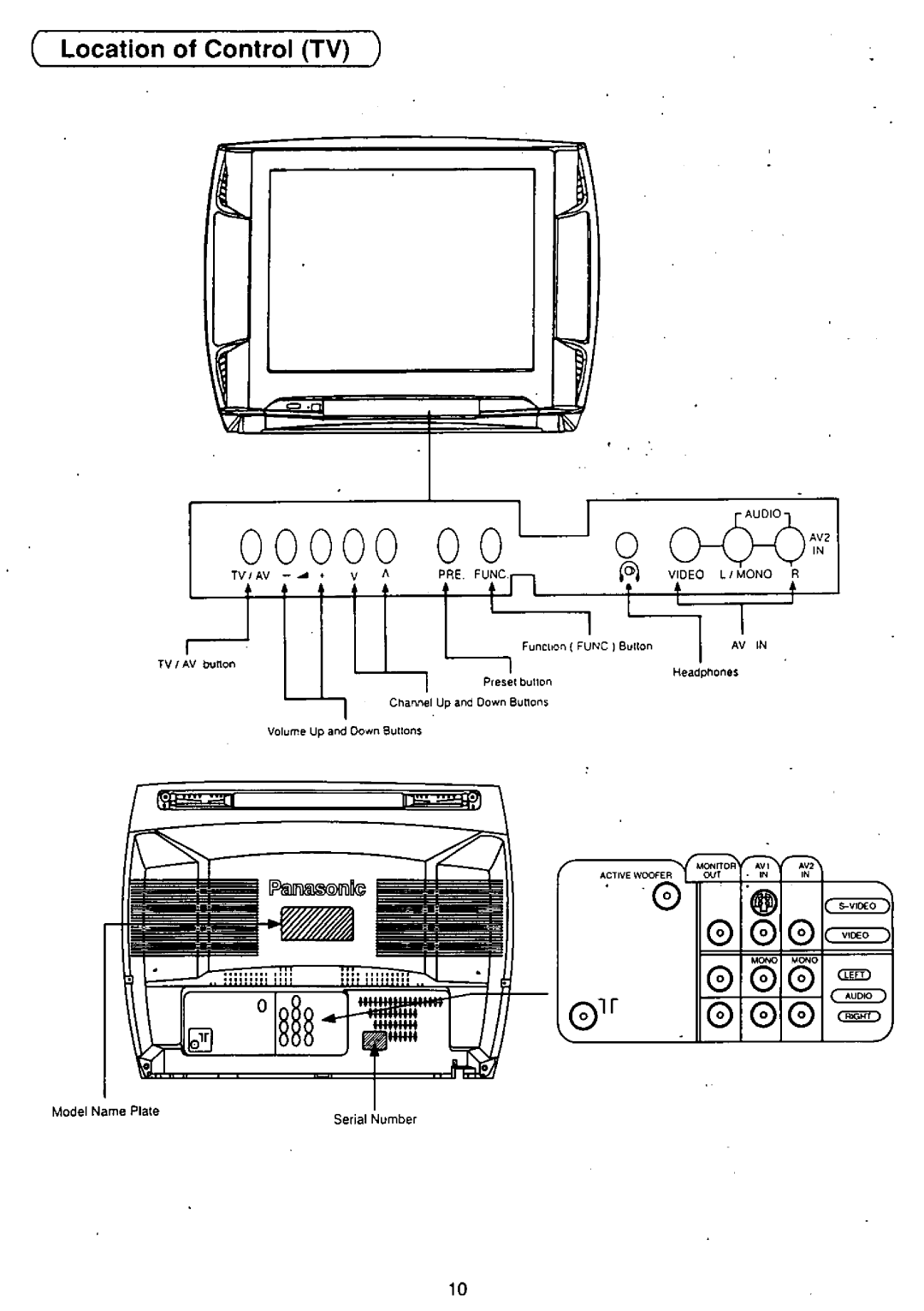 Panasonic TX-25S90PX manual 