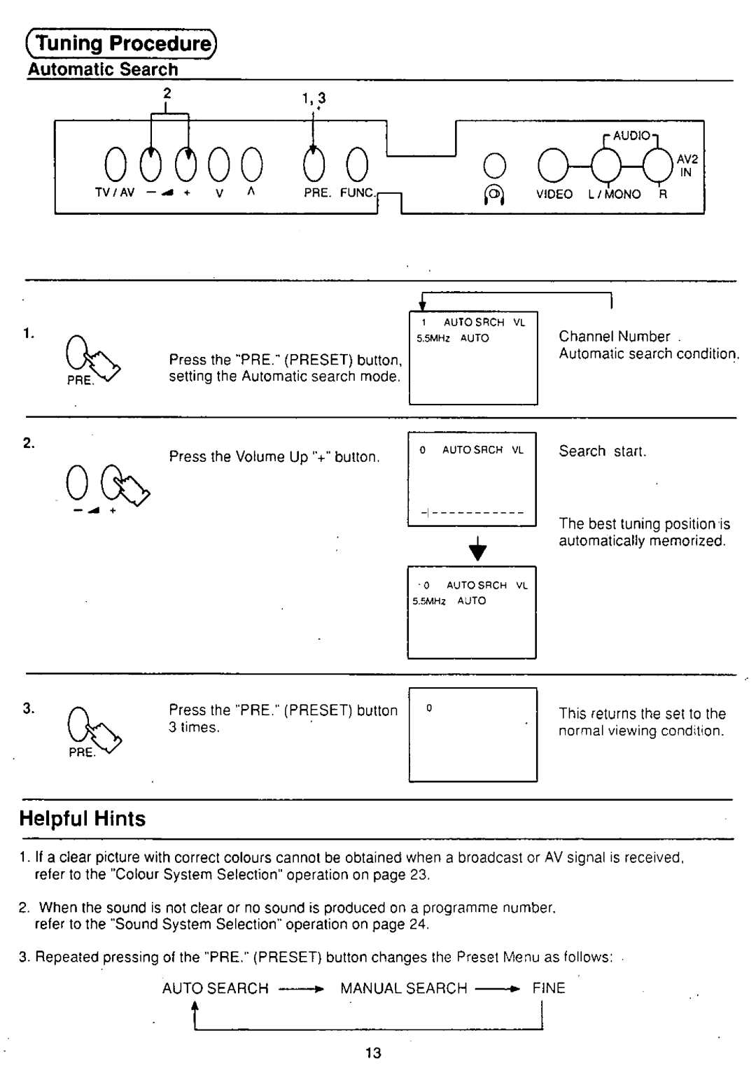 Panasonic TX-25S90PX manual 