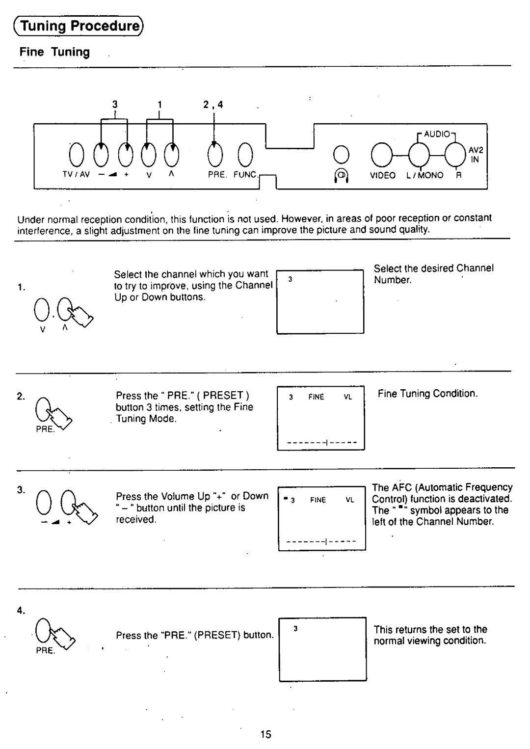 Panasonic TX-25S90PX manual 