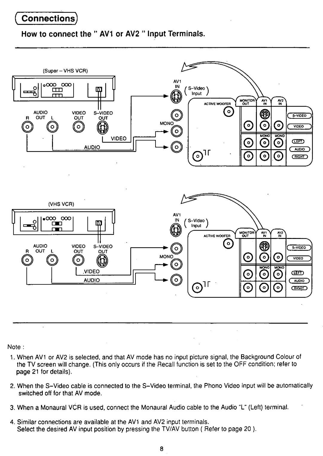 Panasonic TX-25S90PX manual 