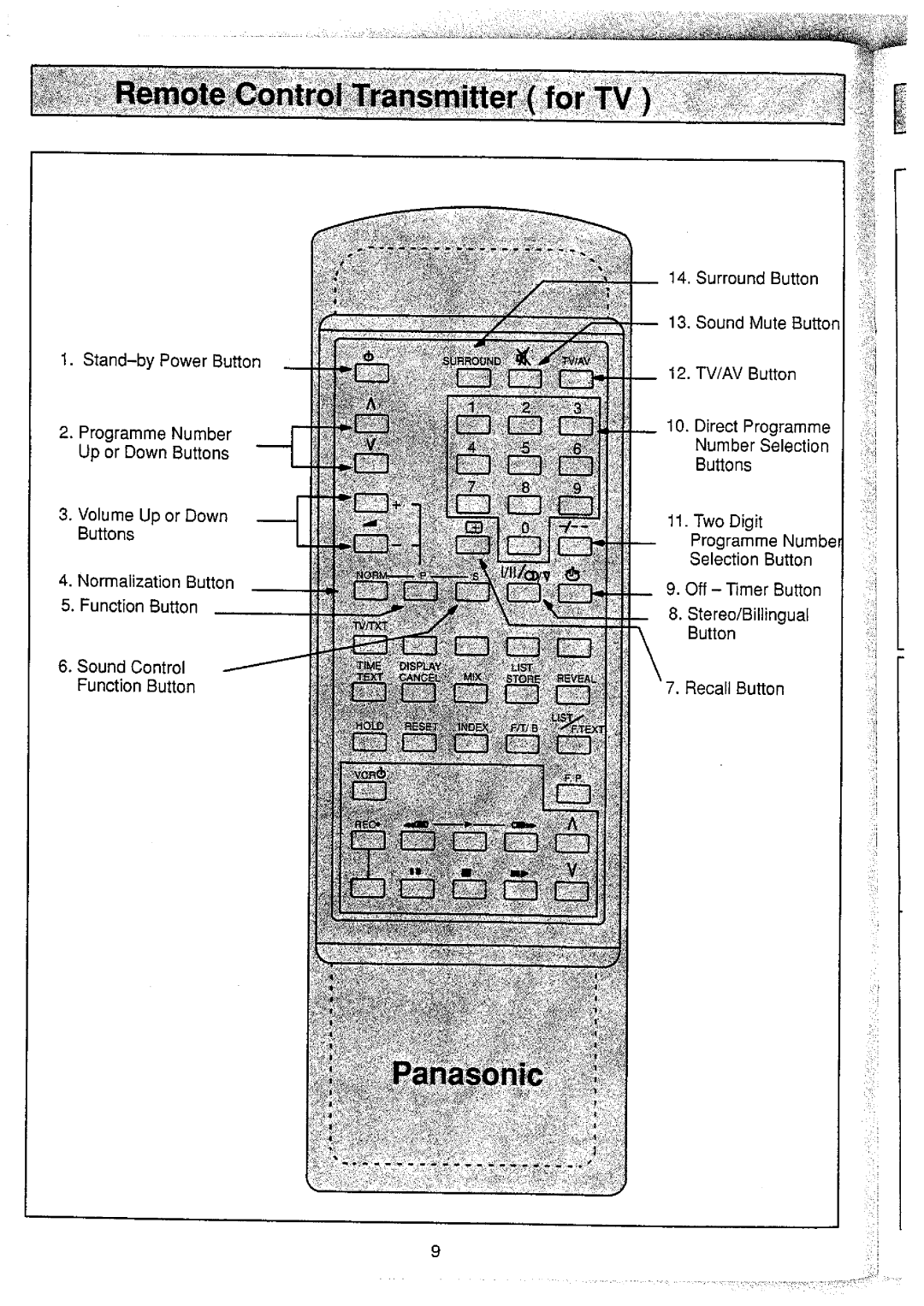 Panasonic TX-25V20M, TX-25V20Z manual 