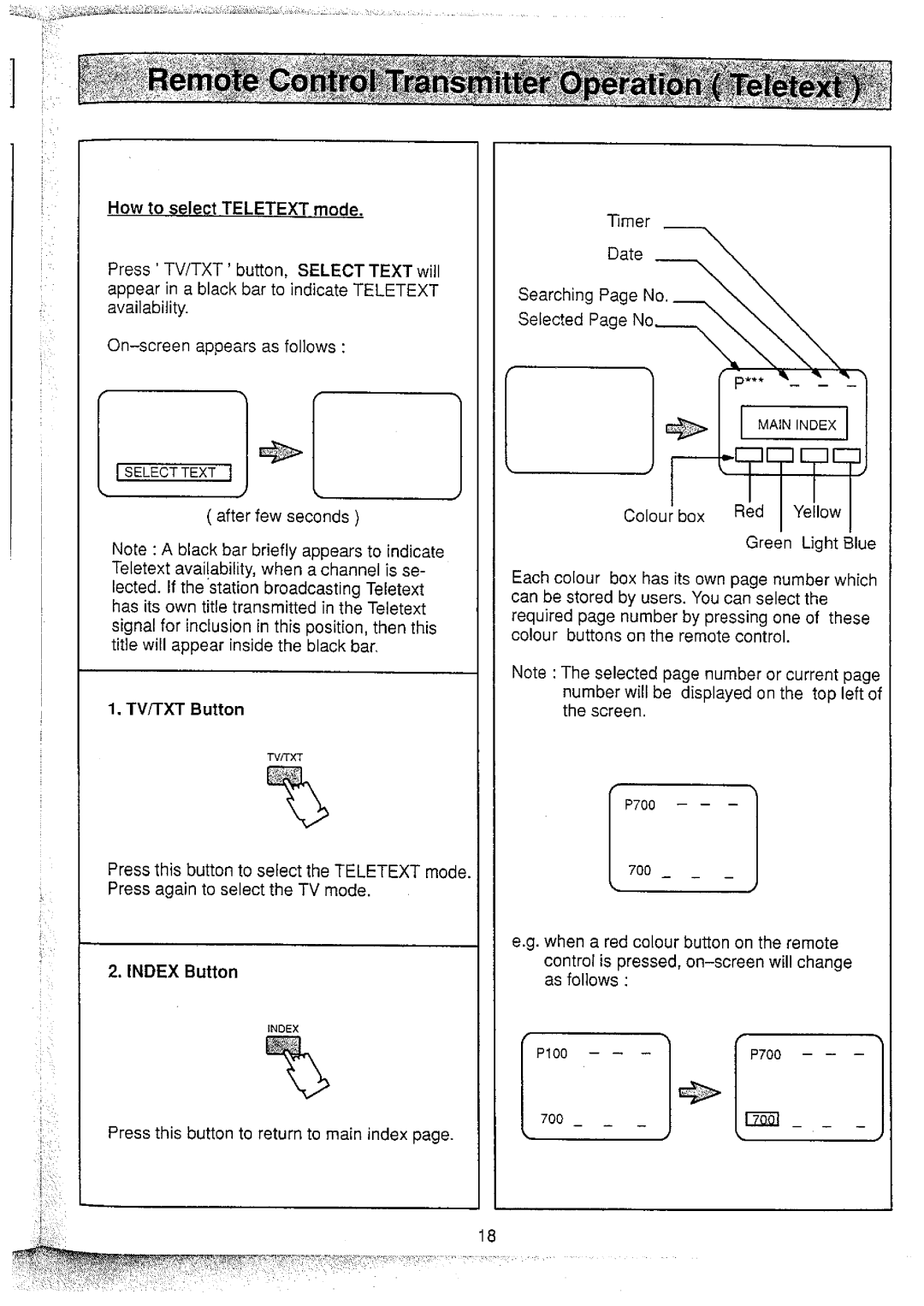 Panasonic TX-25V20Z, TX-25V20M manual 