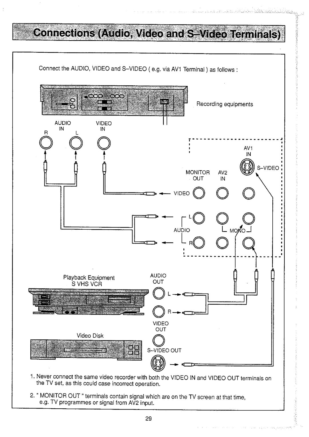 Panasonic TX-25V20M, TX-25V20Z manual 