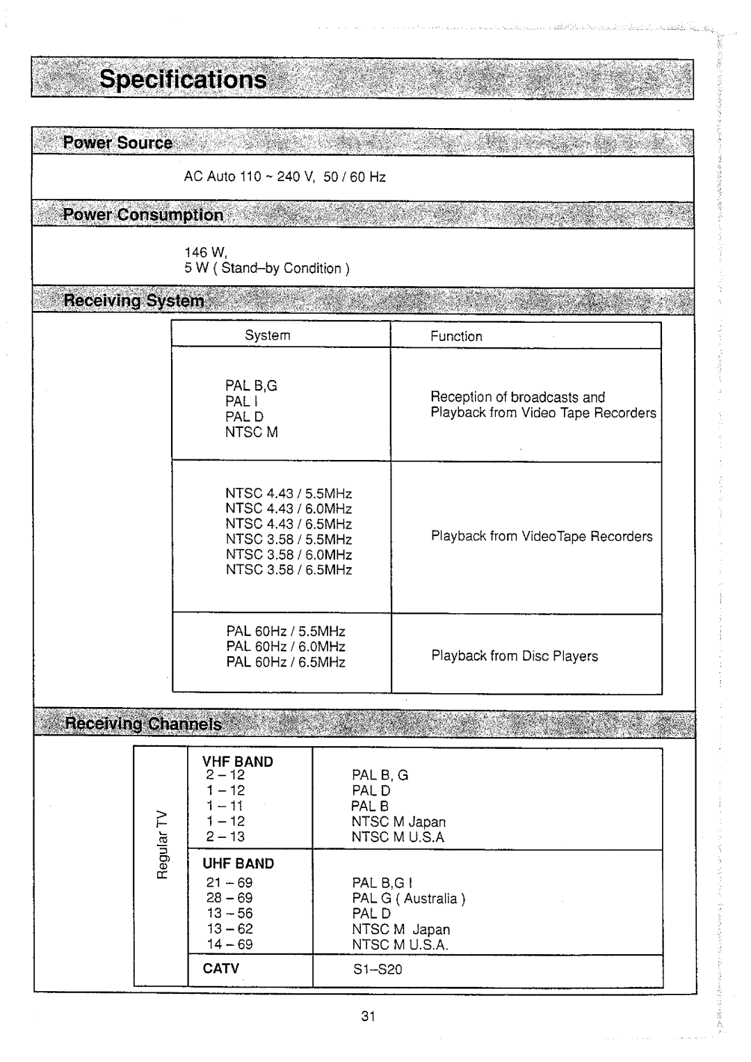 Panasonic TX-25V20M, TX-25V20Z manual 