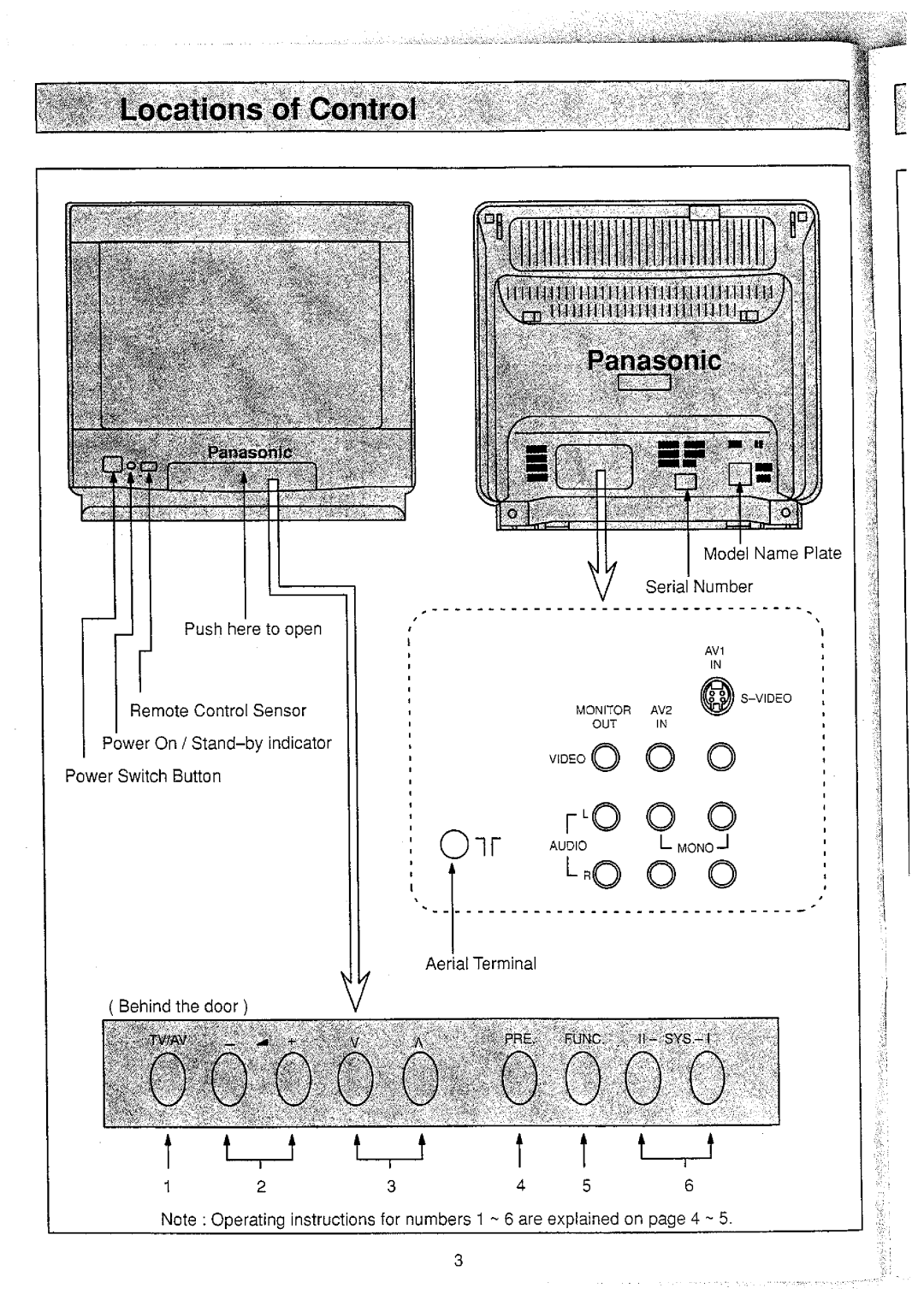 Panasonic TX-25V20M, TX-25V20Z manual 