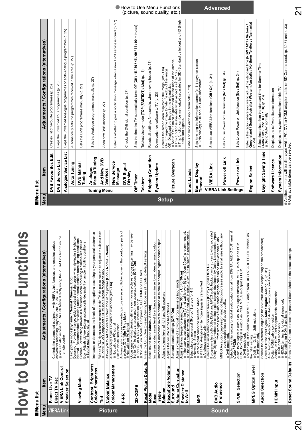 Panasonic TX-26LXD8A warranty Menu list, Menu Adjustments / Configurations alternatives, Link 