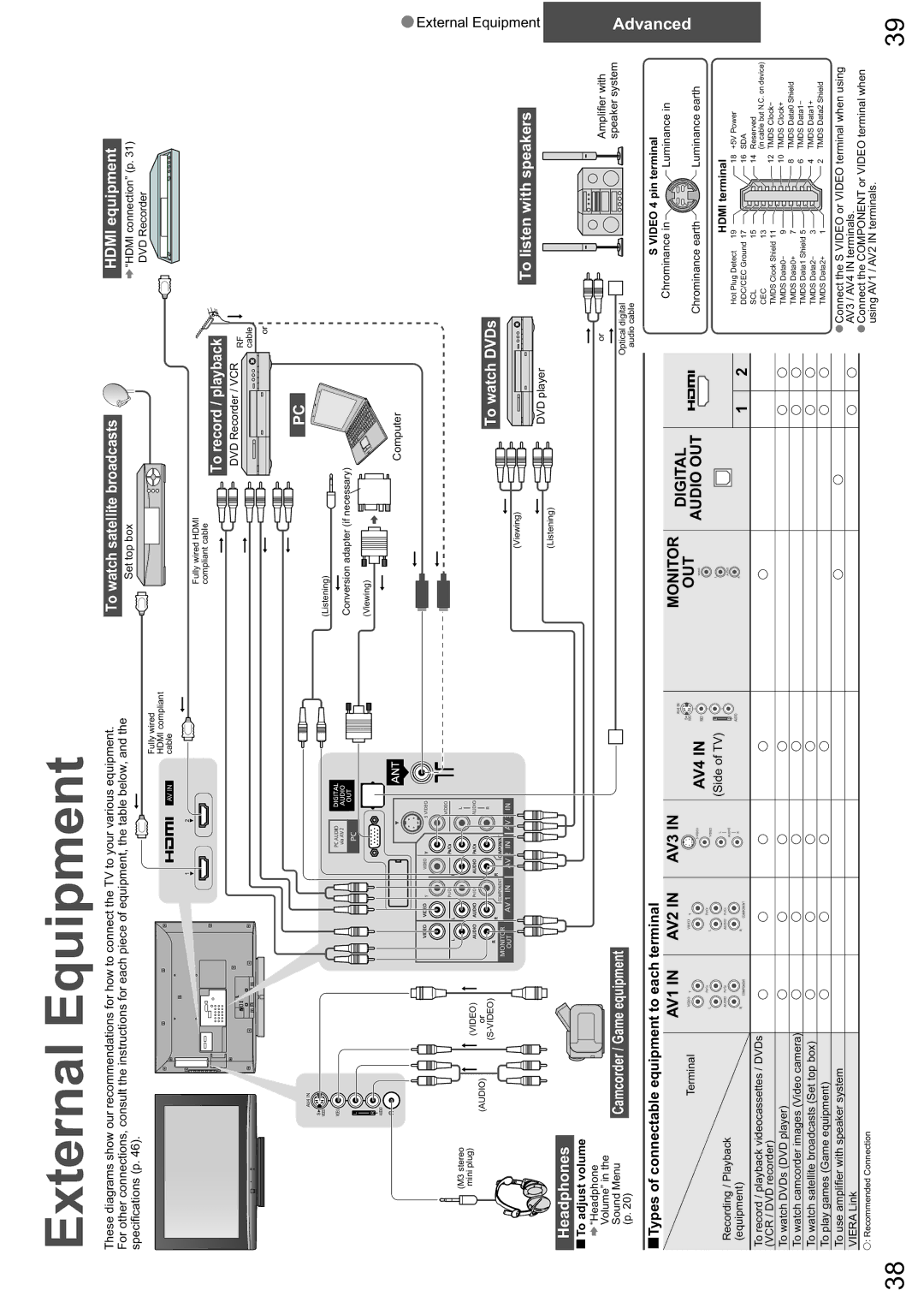 Panasonic TX-26LXD8A warranty External Equipment, Hdmi equipment, Headphones, To listen with speakers 