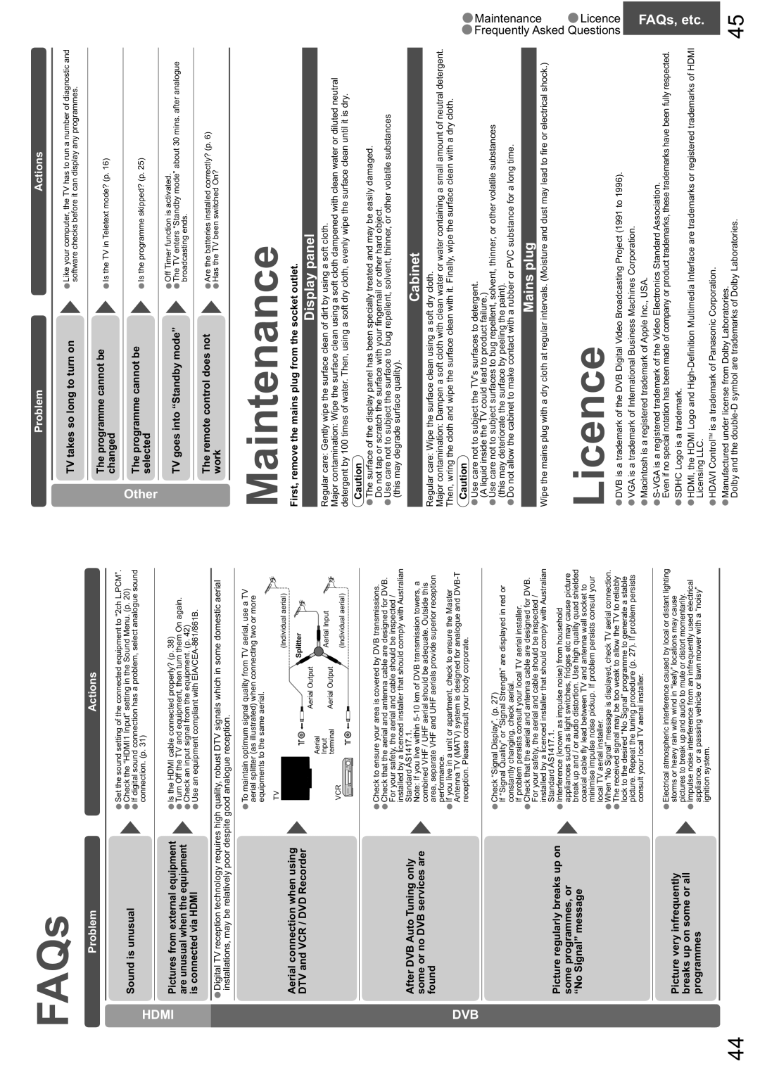 Panasonic TX-26LXD8A warranty Maintenance, Licence, Display panel, Cabinet, Mains plug 