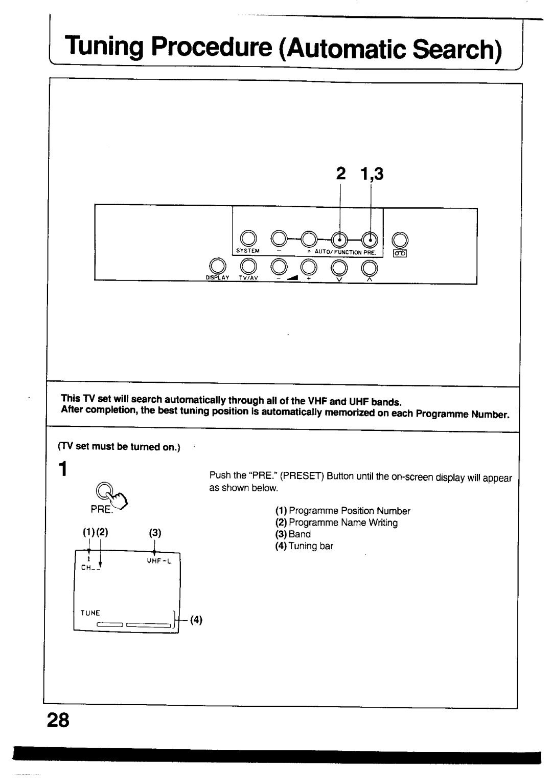 Panasonic TX-26V2Z manual 