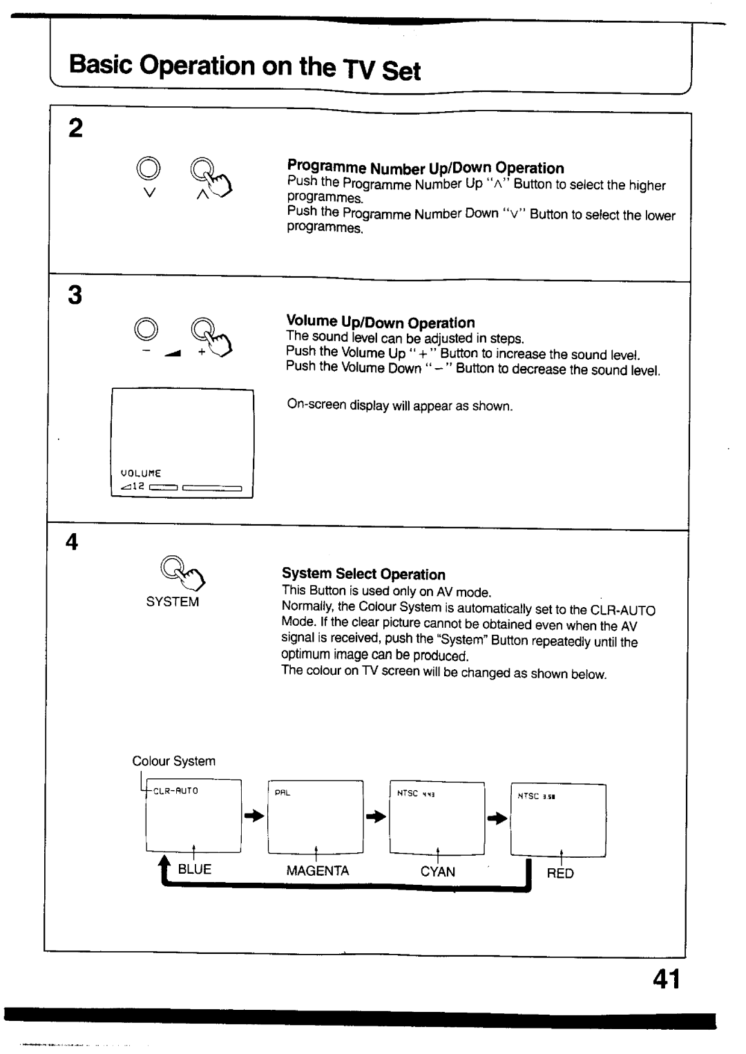 Panasonic TX-26V2Z manual 