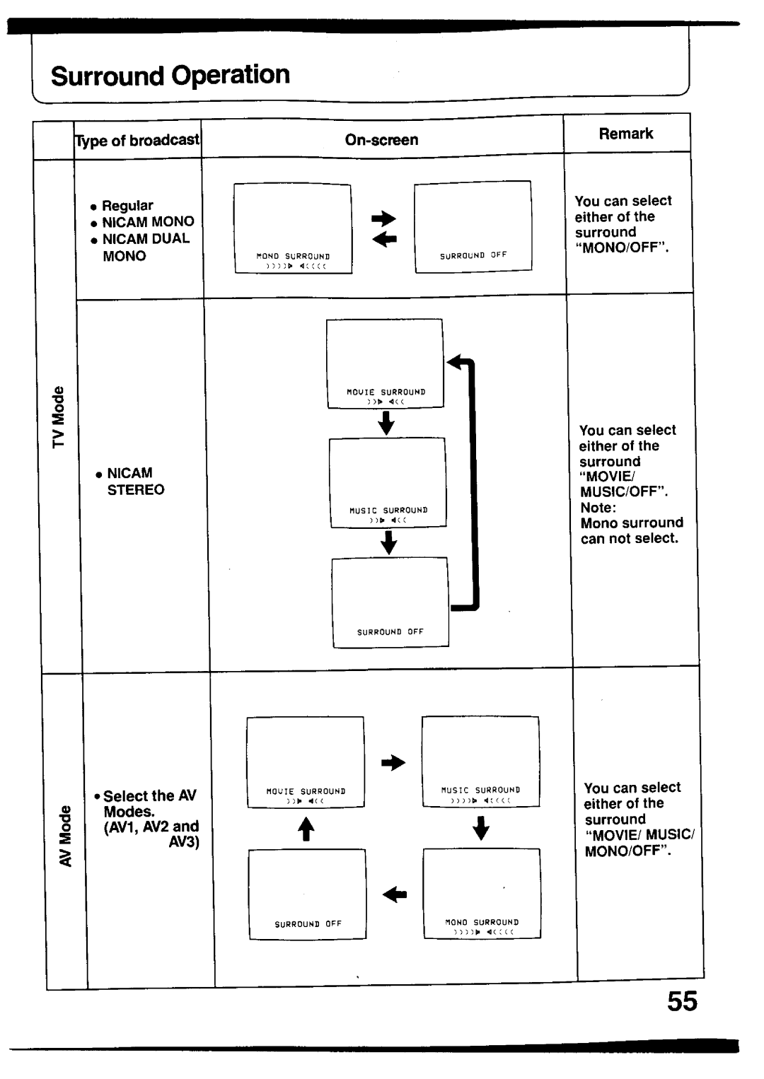 Panasonic TX-26V2Z manual 