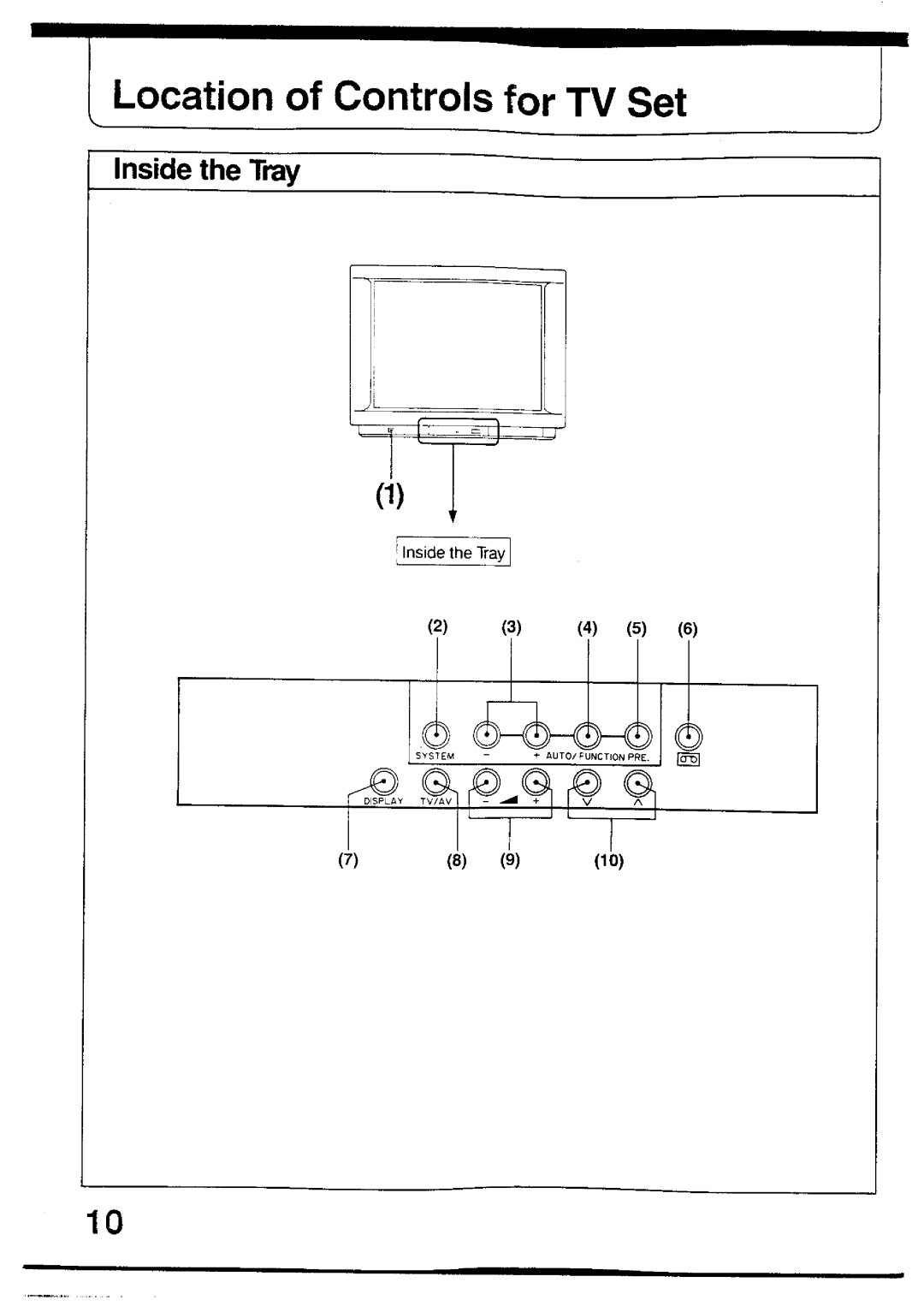 Panasonic TX-26V2Z manual 