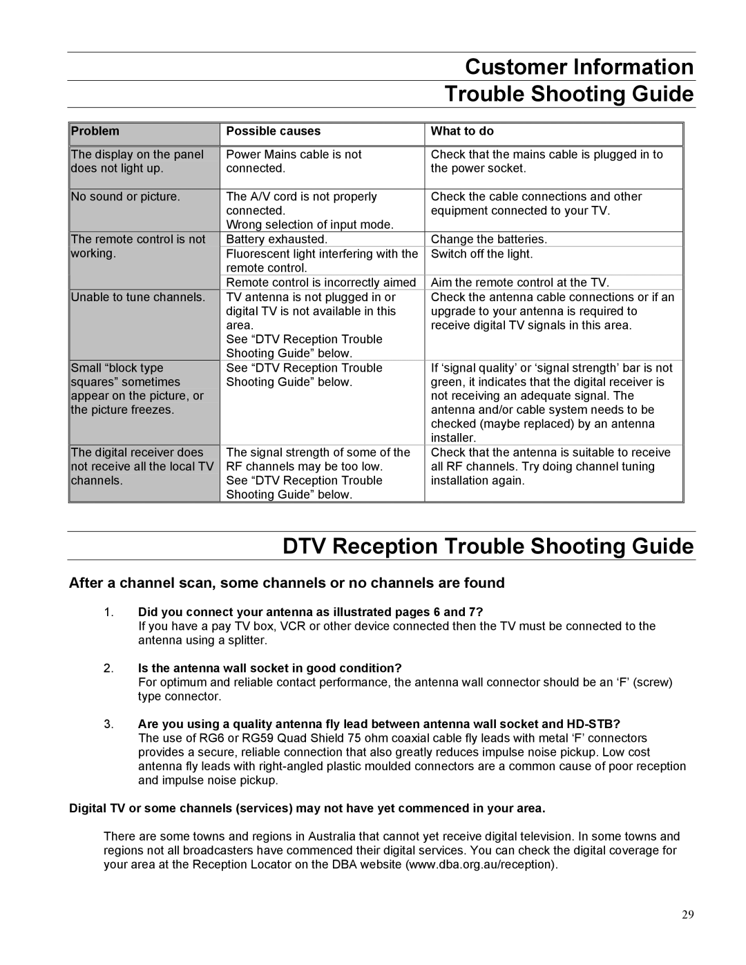 Panasonic TX-32LWD500A, TX-27LWD500A DTV Reception Trouble Shooting Guide, Problem Possible causes What to do 