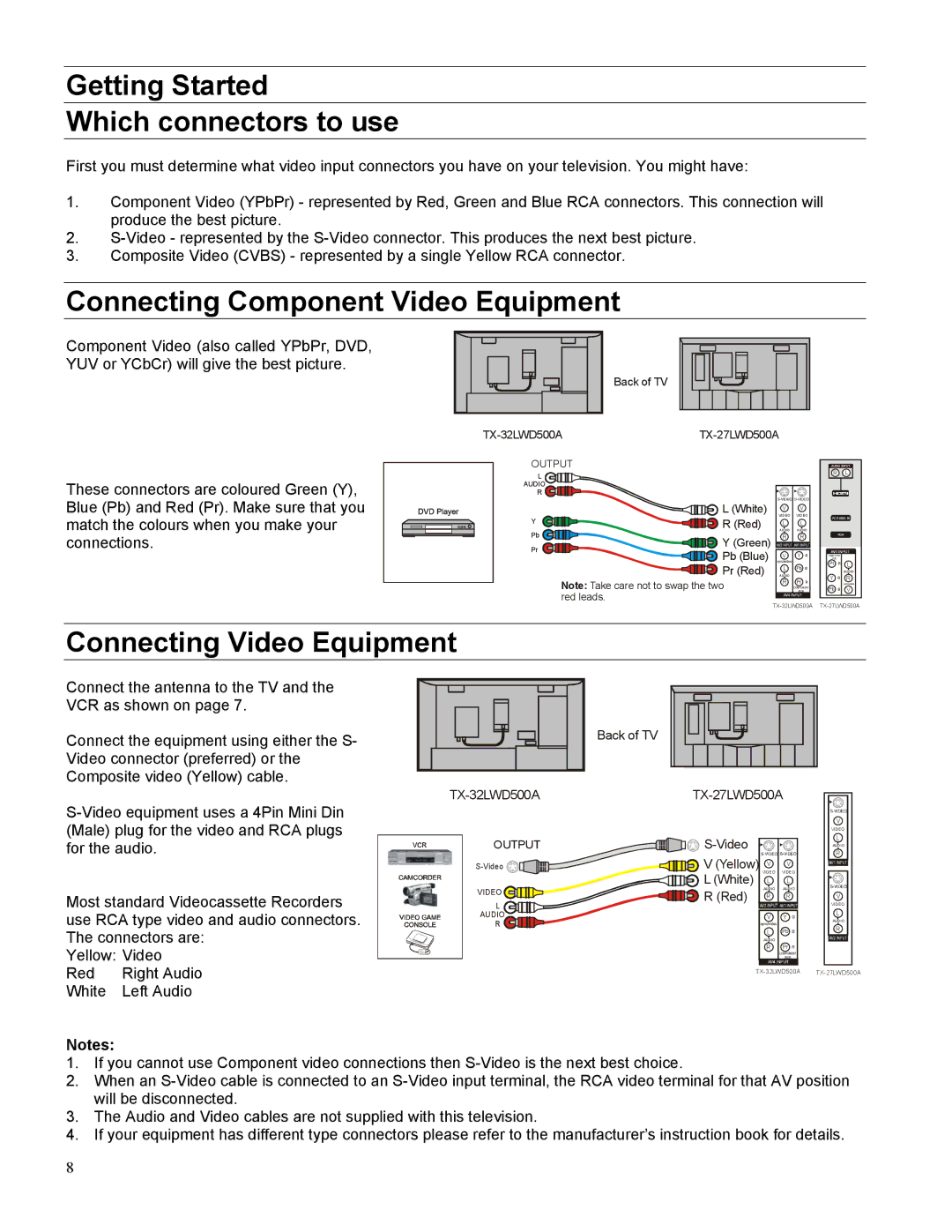 Panasonic TX-27LWD500A, TX-32LWD500A Getting Started Which connectors to use, Connecting Component Video Equipment 