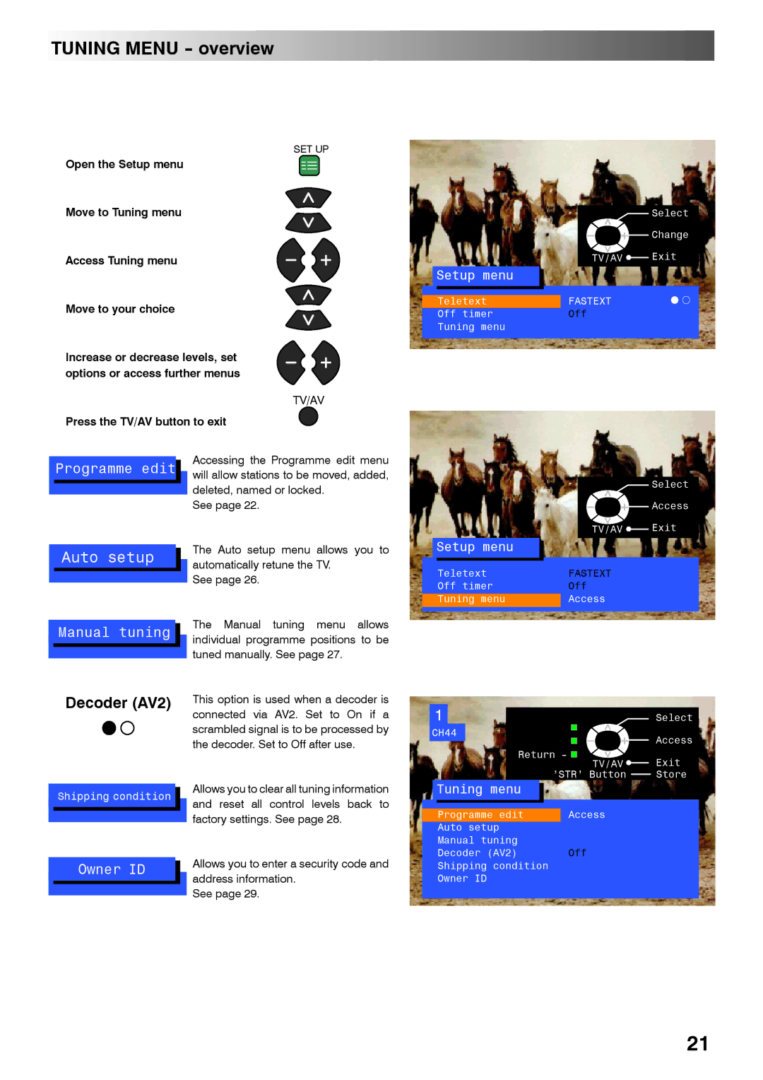 Panasonic TX-28PL4 manual Tuning Menu overview, Decoder AV2 