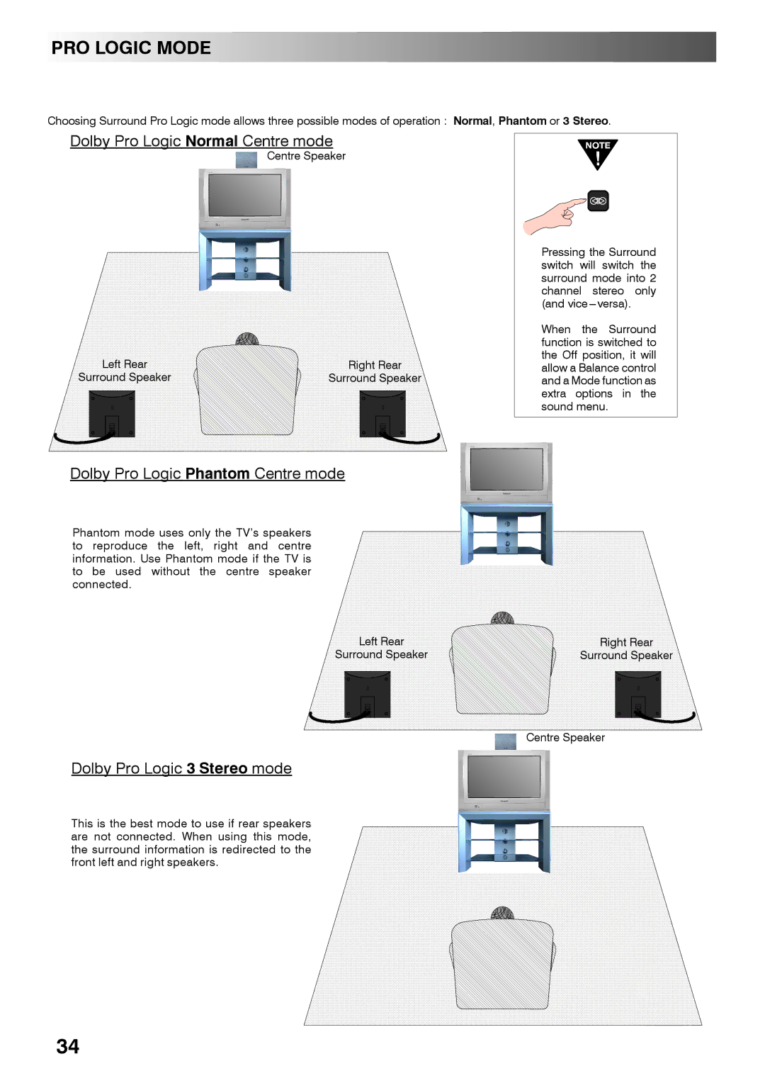 Panasonic TX-28PL4 manual PRO Logic Mode, Dolby Pro Logic Normal Centre mode 