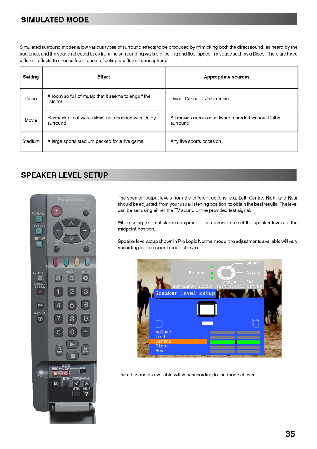 Panasonic TX-28PL4 manual Simulated Mode, Speaker Level Setup, Setting Effect Appropriate sources 