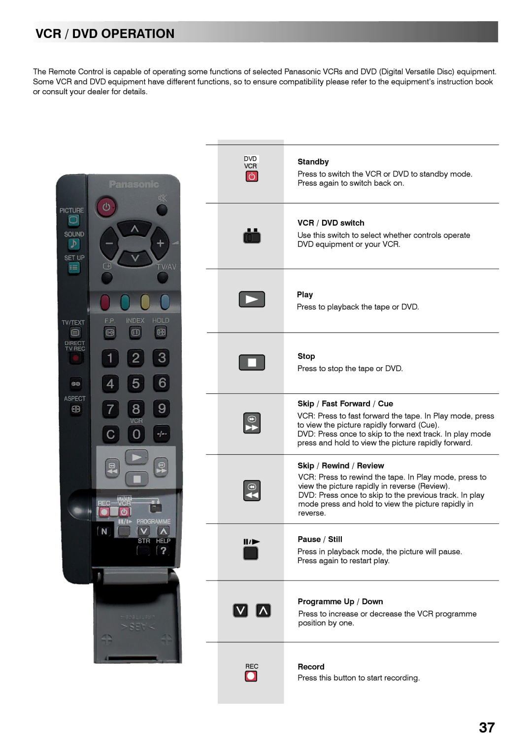 Panasonic TX-28PL4 manual VCR / DVD Operation 