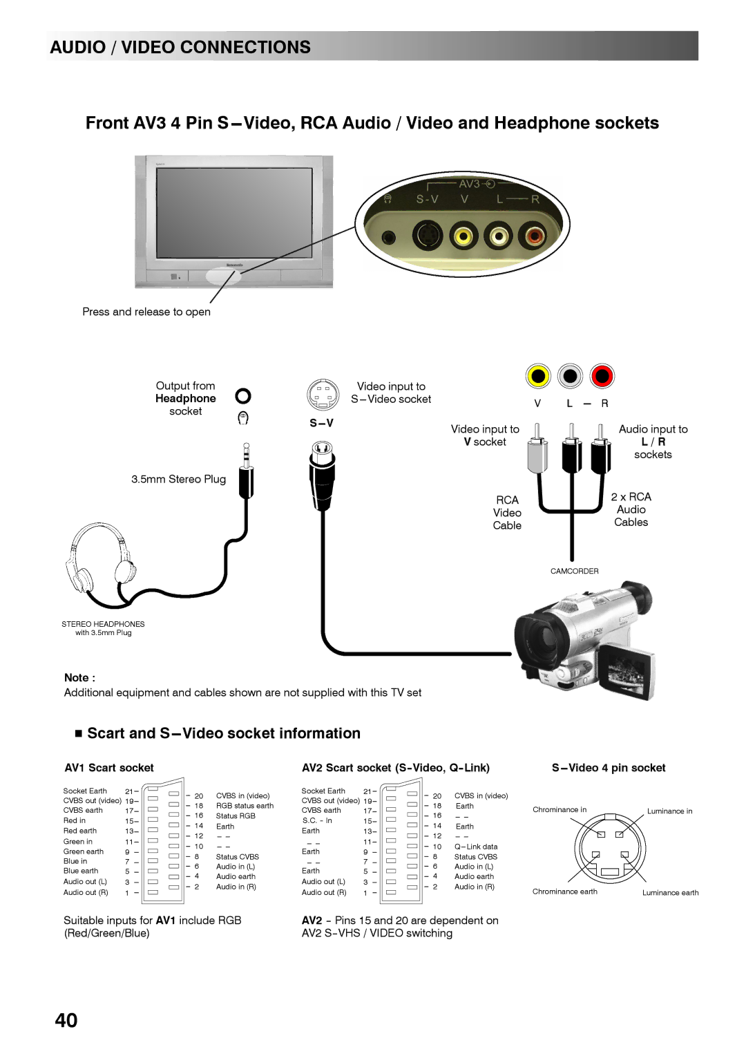 Panasonic TX-28PL4 manual Audio / Video Connections, Scart and S---Video socket information 