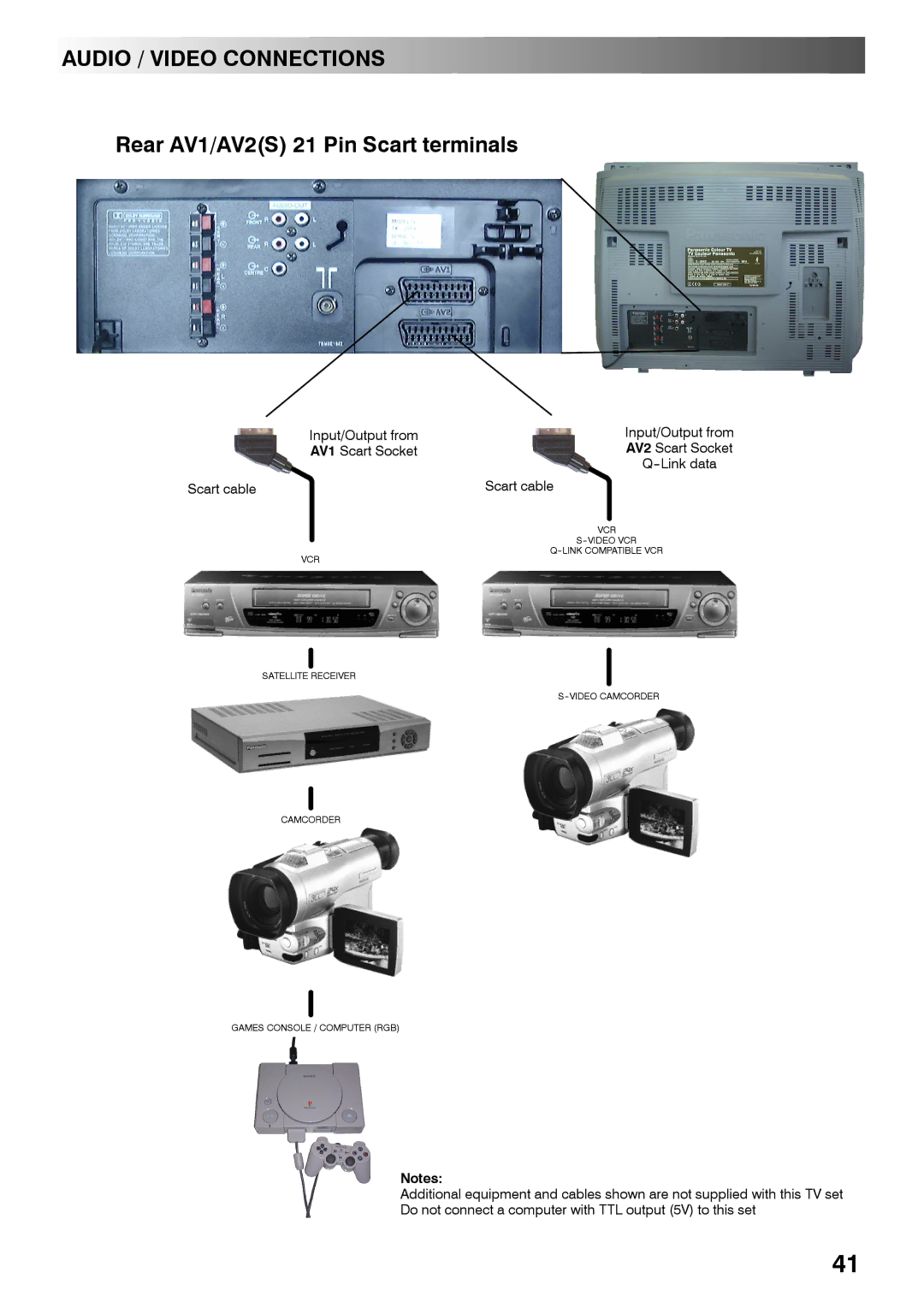 Panasonic TX-28PL4 manual Rear AV1/AV2S 21 Pin Scart terminals 