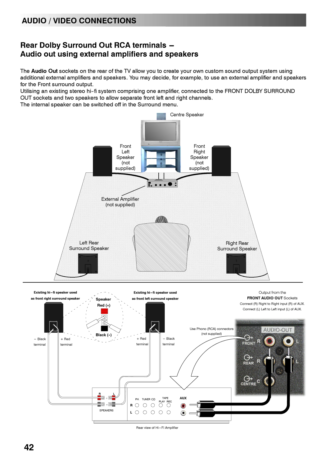 Panasonic TX-28PL4 manual Not 