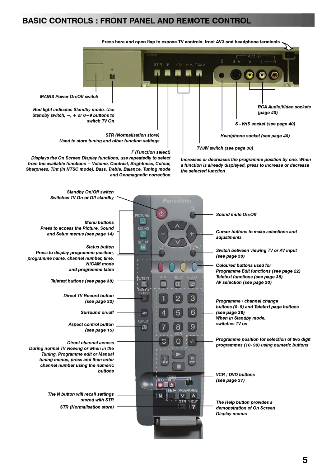 Panasonic TX-28PL4 manual Basic Controls Front Panel and Remote Control 