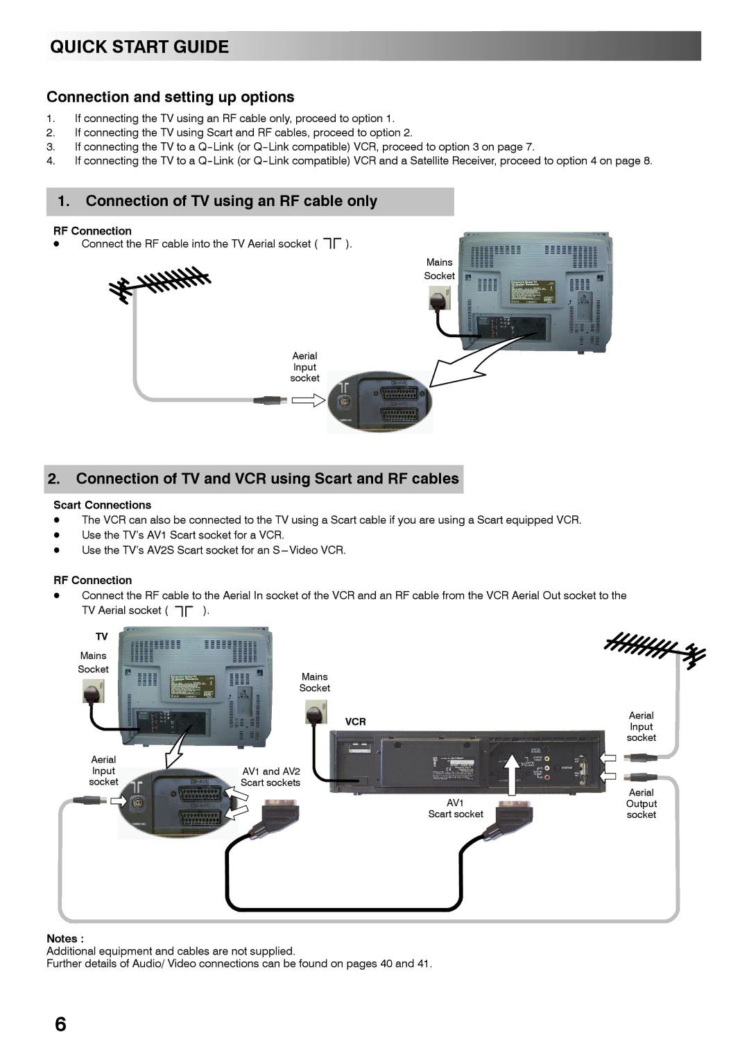 Panasonic TX-28PL4 manual Quick Start Guide, Connection and setting up options, Connection of TV using an RF cable only 