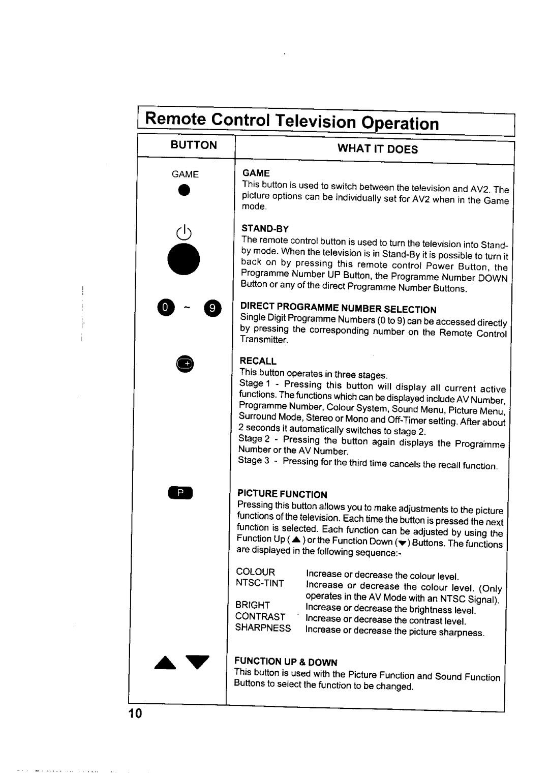 Panasonic TX-2985Z, TX-2980Z manual 