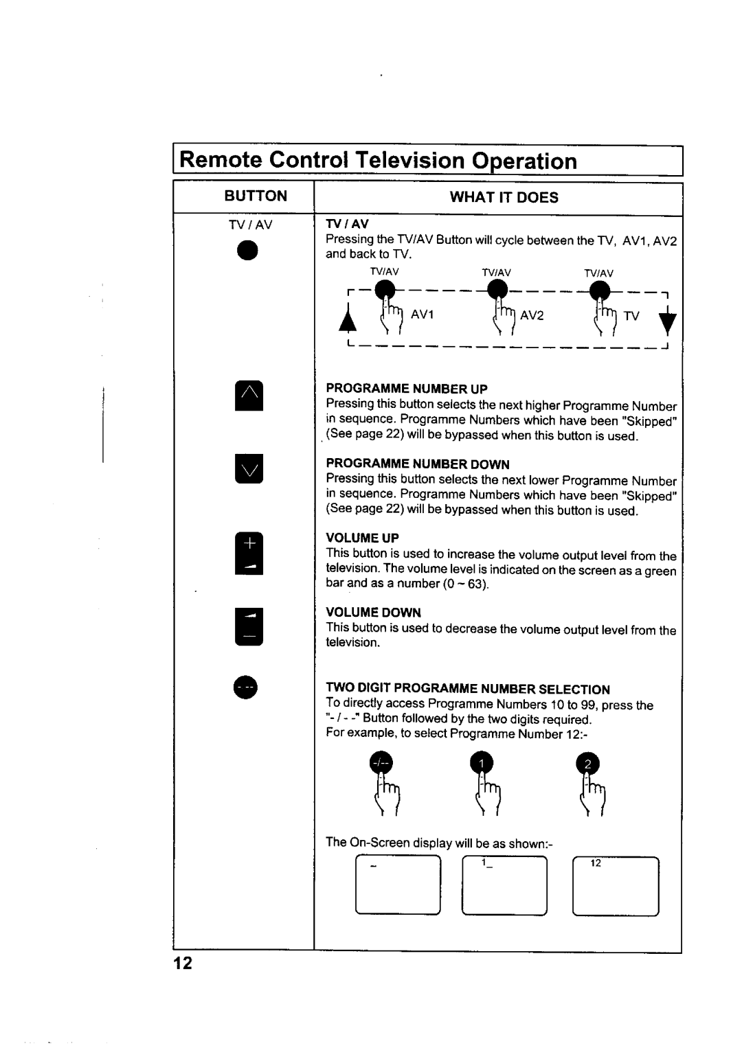 Panasonic TX-2985Z, TX-2980Z manual 