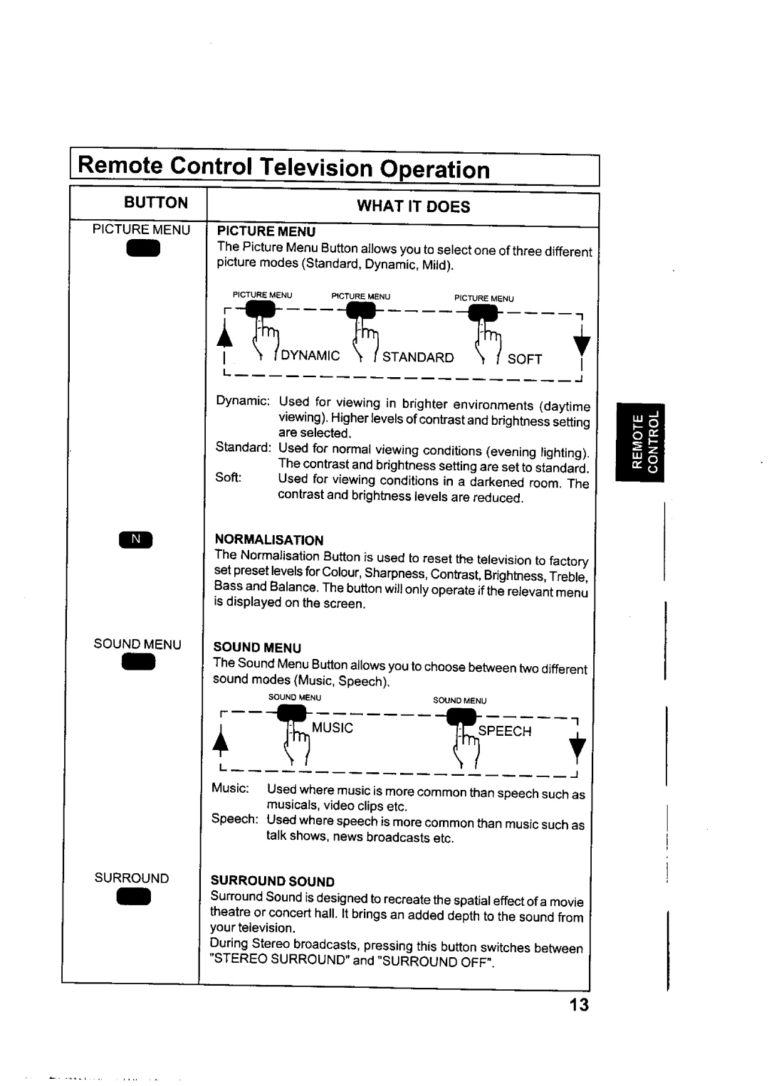 Panasonic TX-2980Z, TX-2985Z manual 