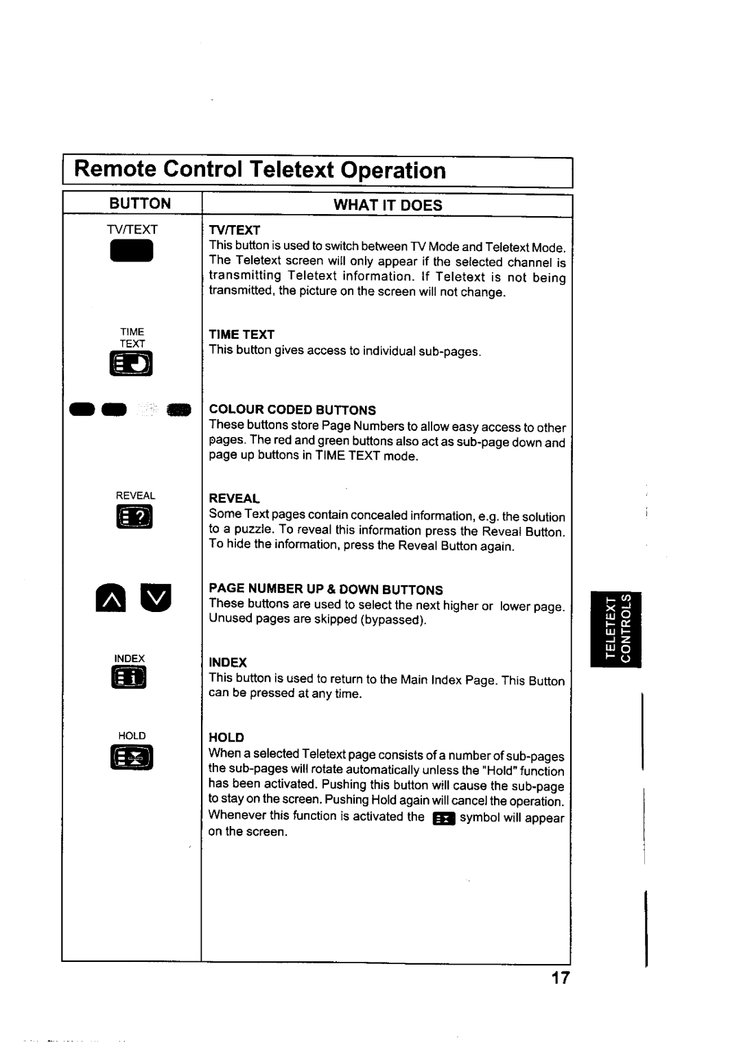 Panasonic TX-2980Z, TX-2985Z manual 