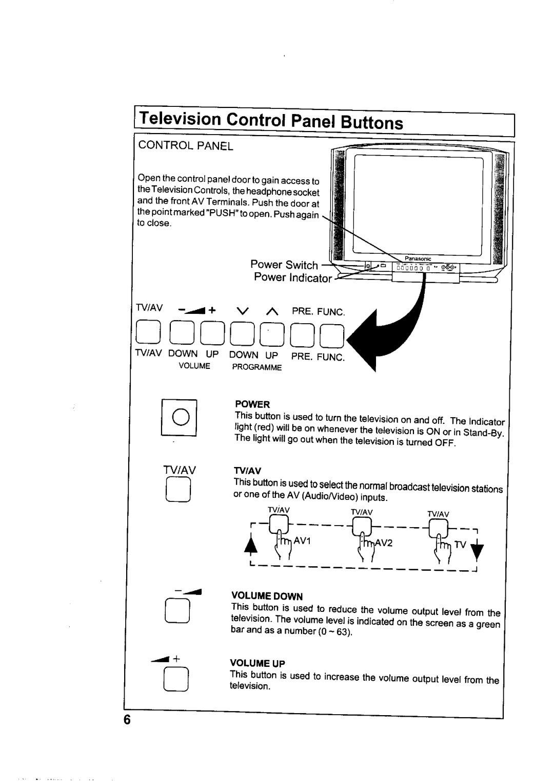 Panasonic TX-2985Z, TX-2980Z manual 