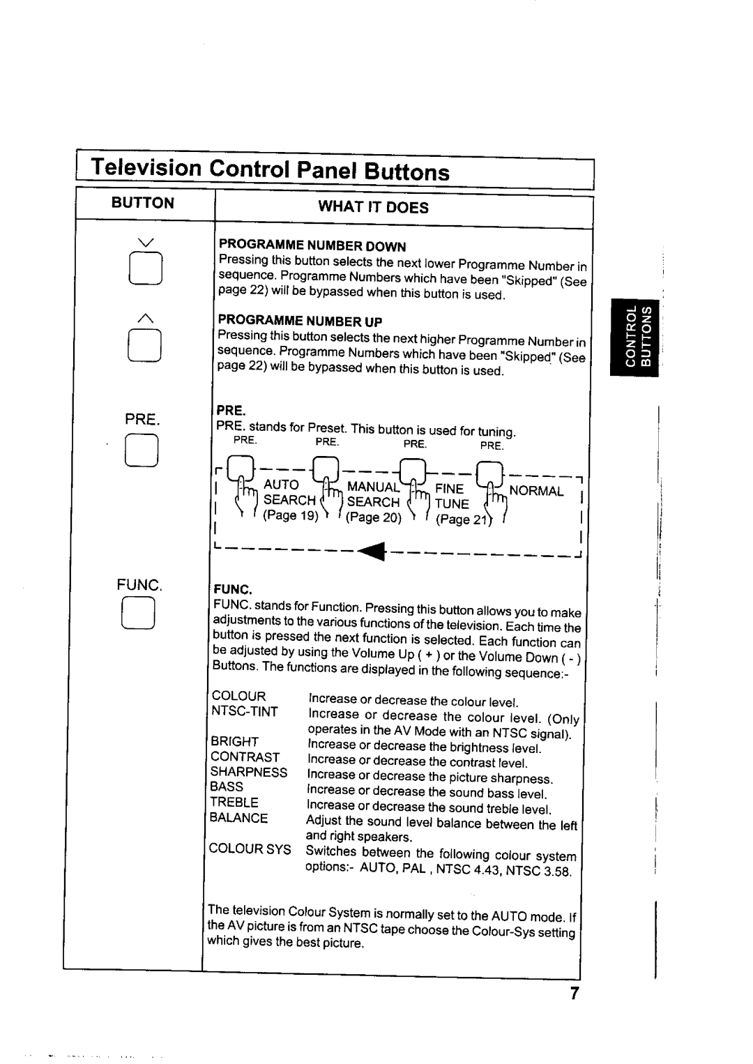 Panasonic TX-2980Z, TX-2985Z manual 