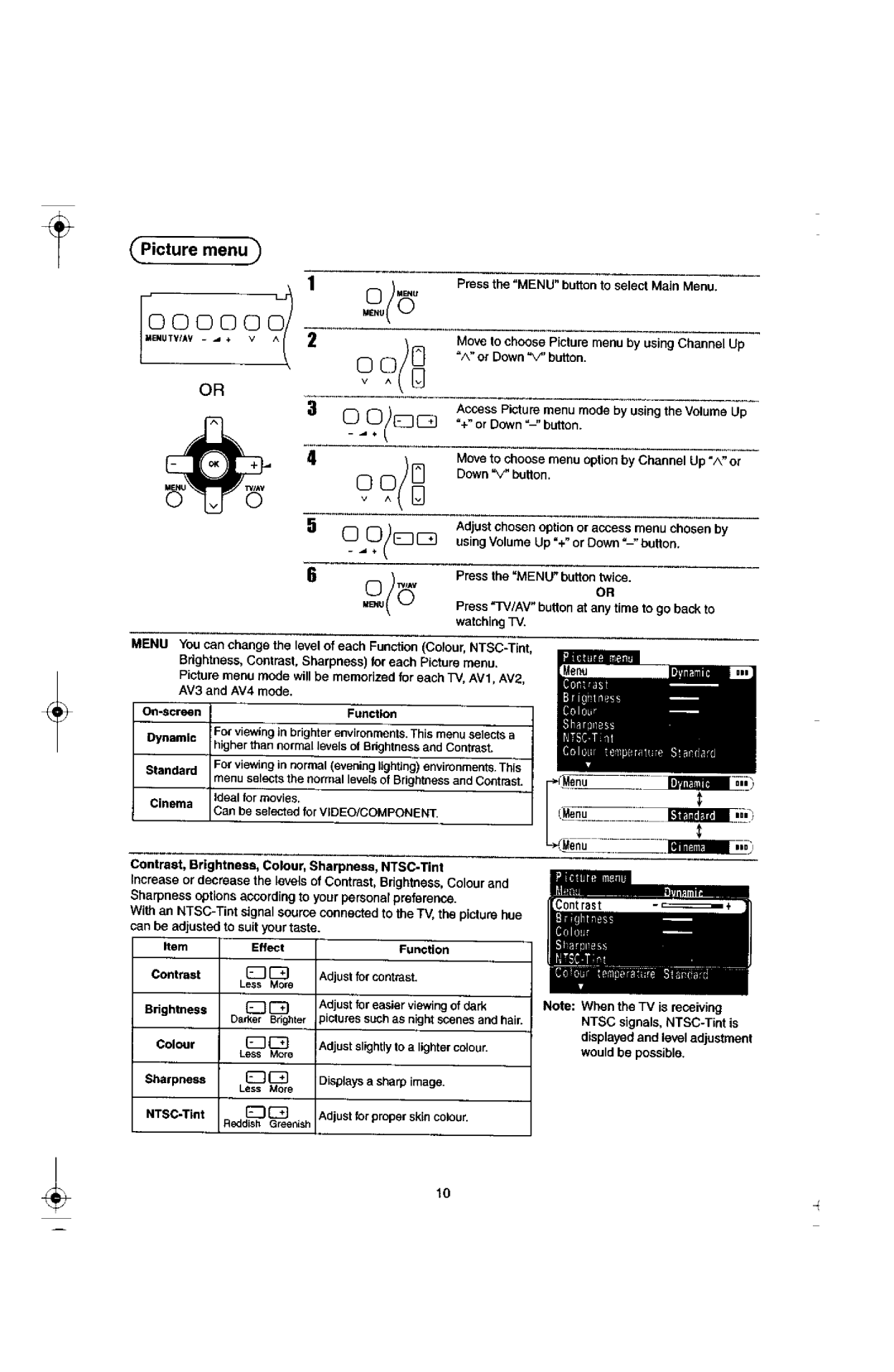 Panasonic TX-29F155A manual 