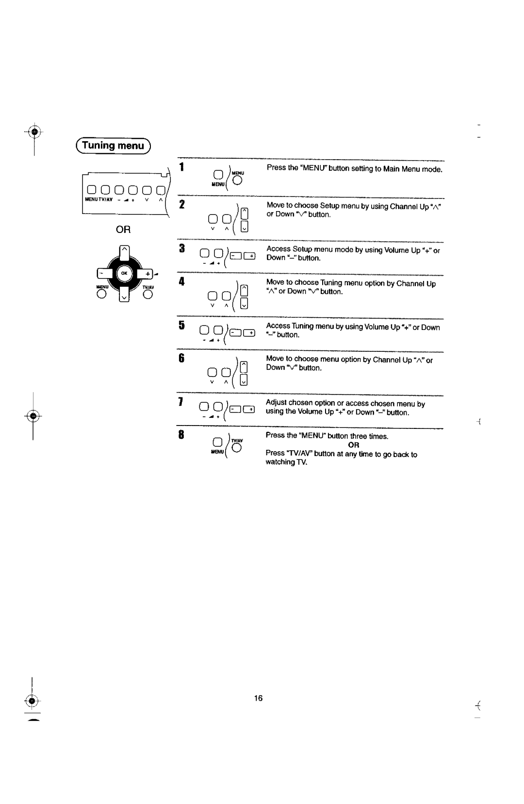 Panasonic TX-29F155A manual 