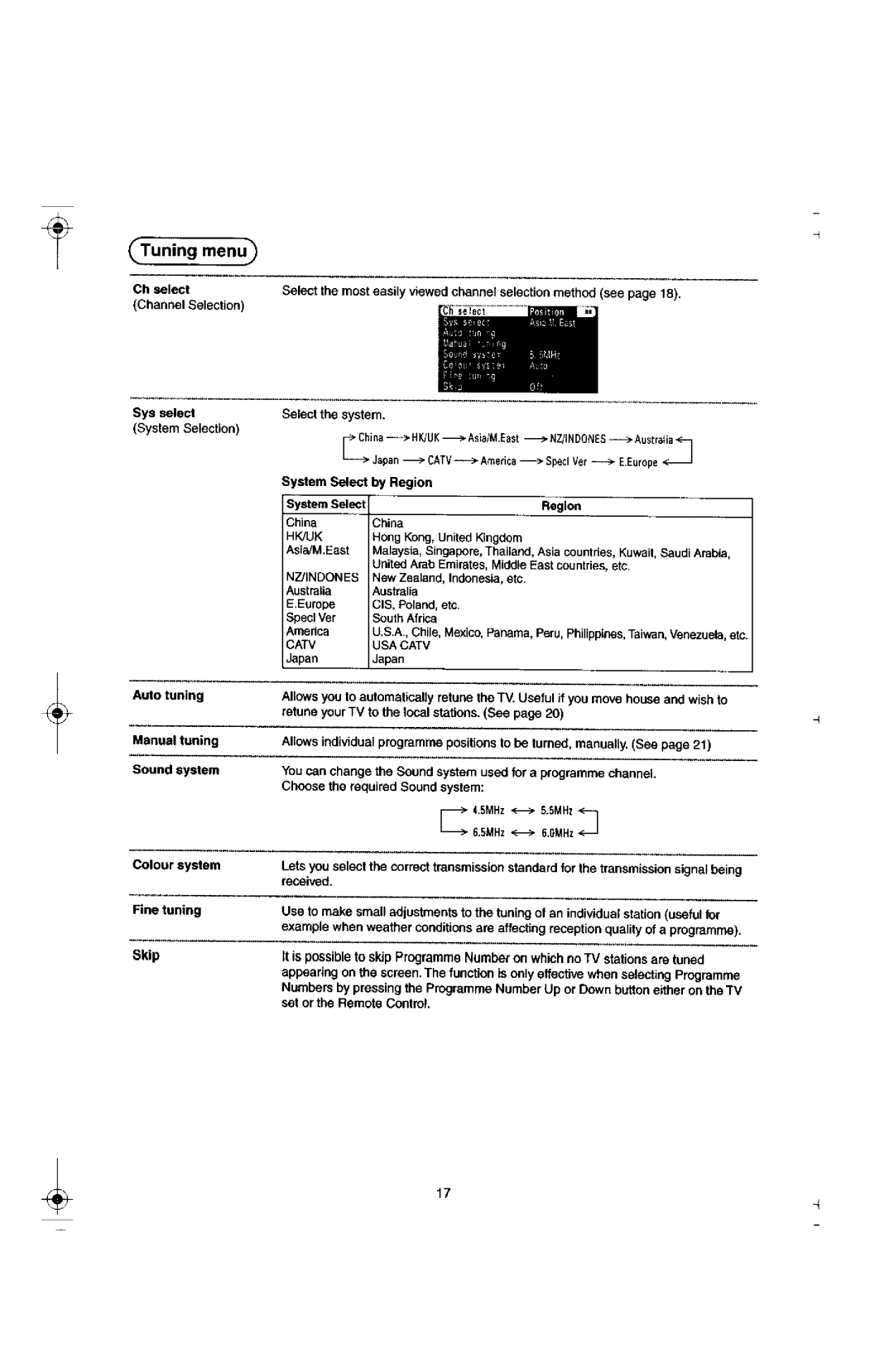 Panasonic TX-29F155A manual 