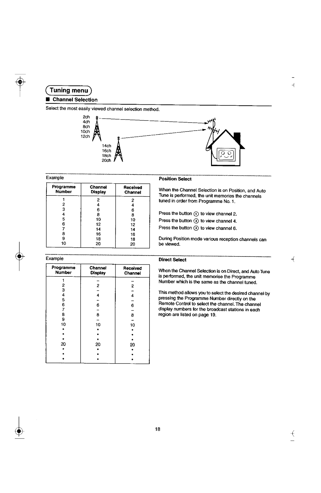 Panasonic TX-29F155A manual 