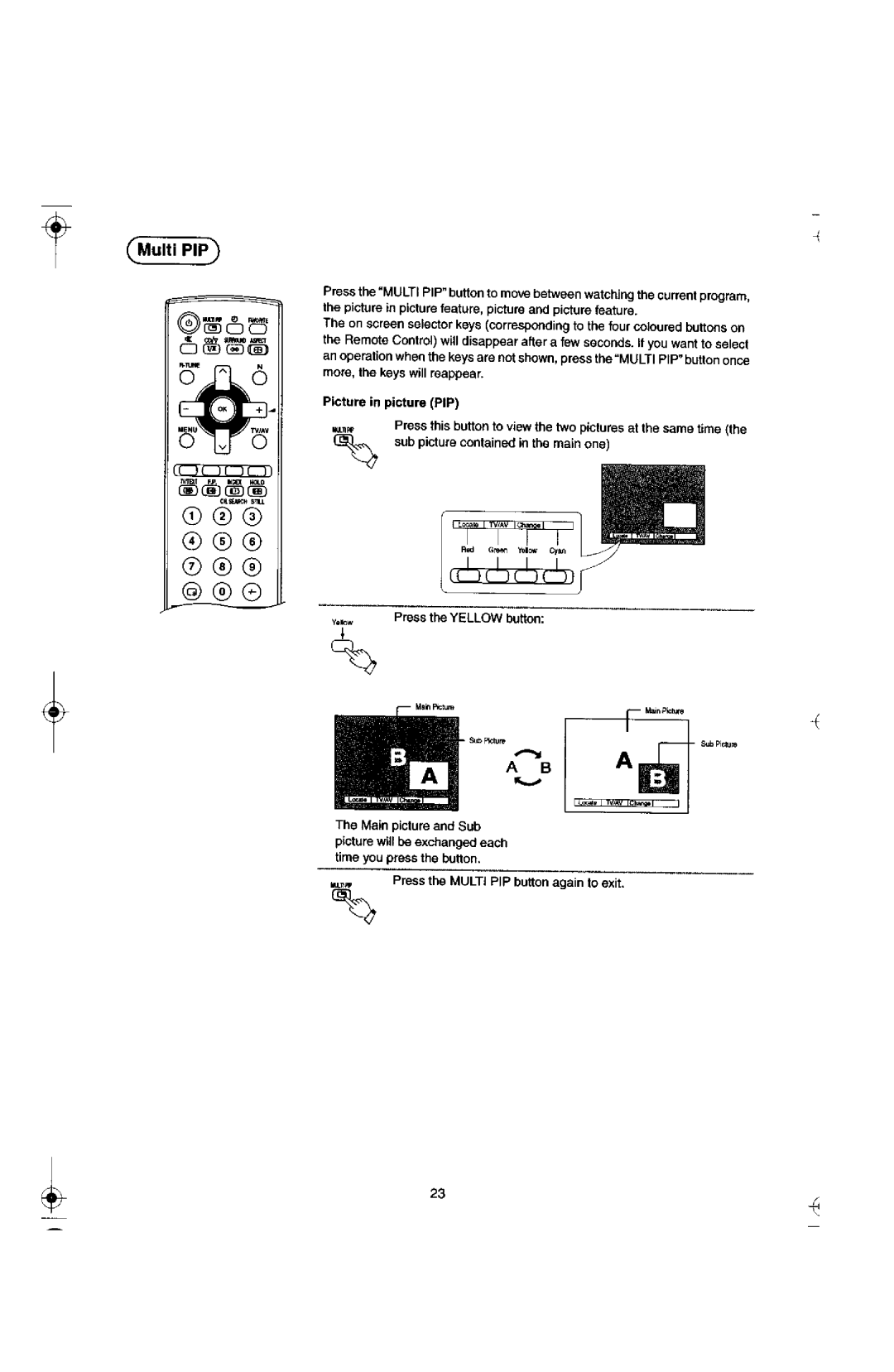 Panasonic TX-29F155A manual 