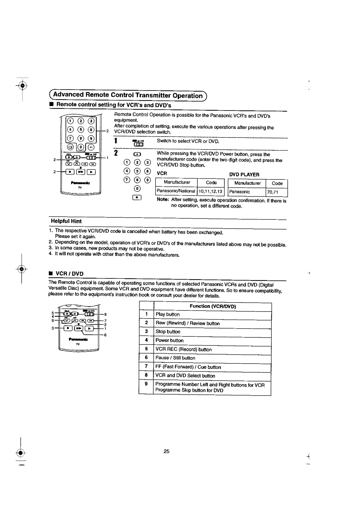 Panasonic TX-29F155A manual 