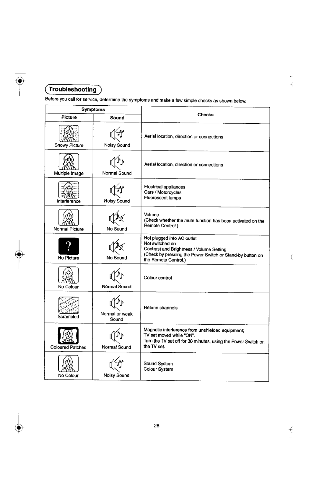 Panasonic TX-29F155A manual 