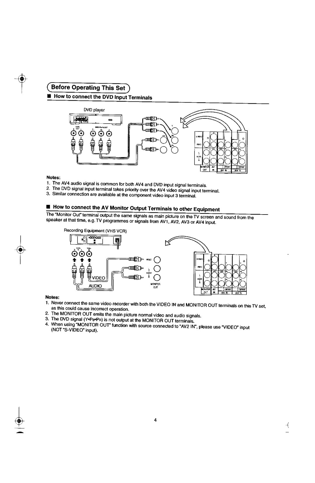 Panasonic TX-29F155A manual 