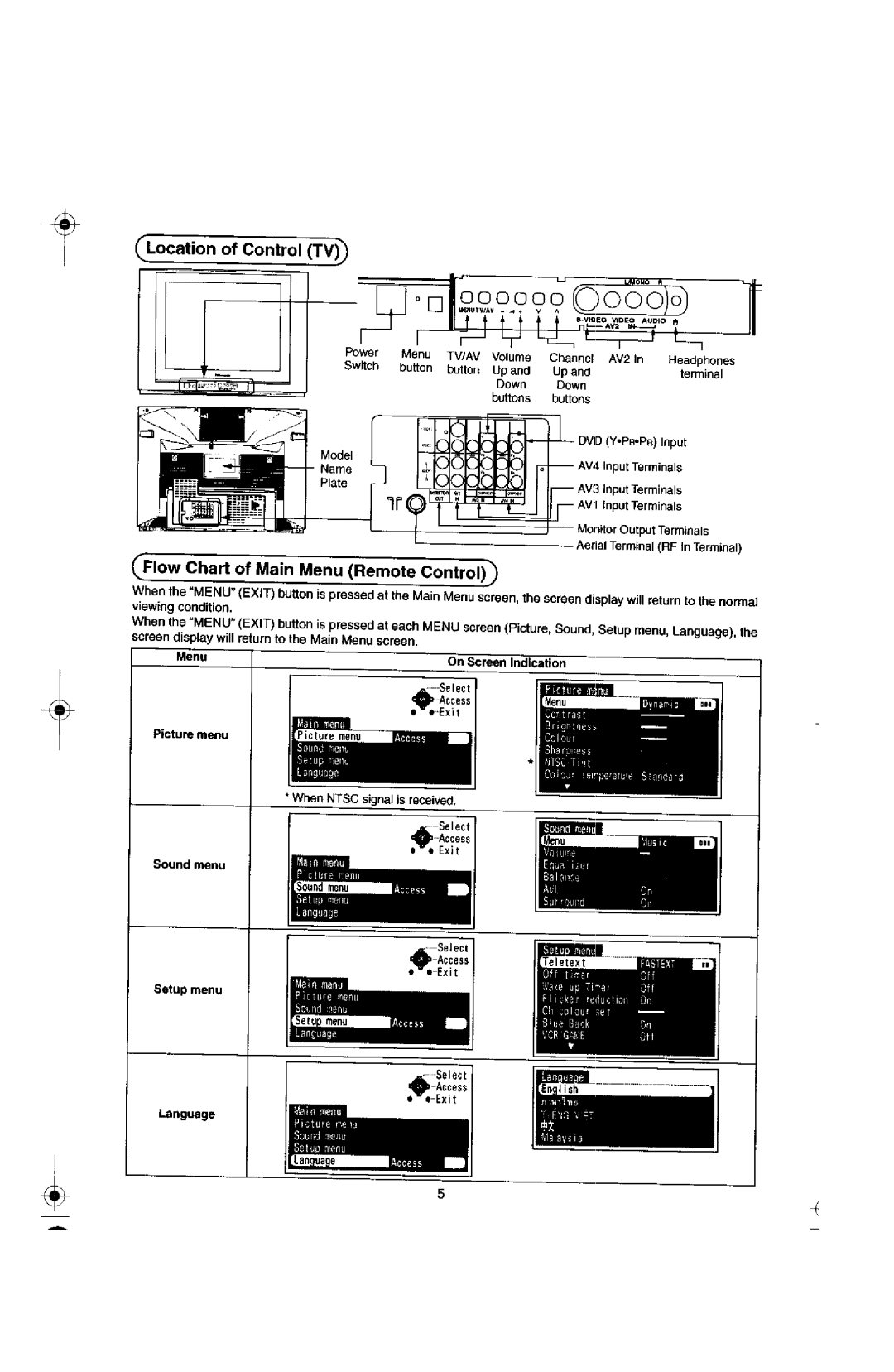 Panasonic TX-29F155A manual 