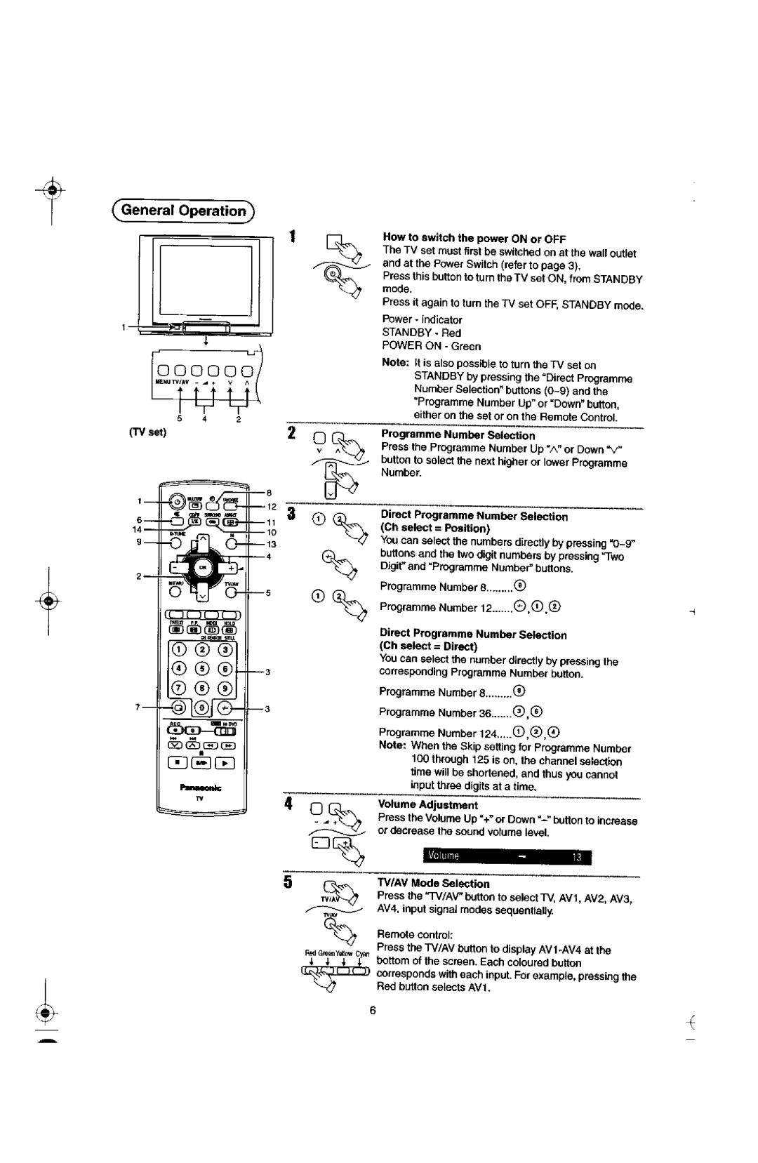 Panasonic TX-29F155A manual 