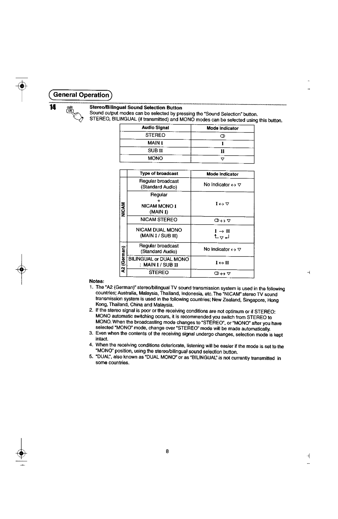 Panasonic TX-29F155A manual 