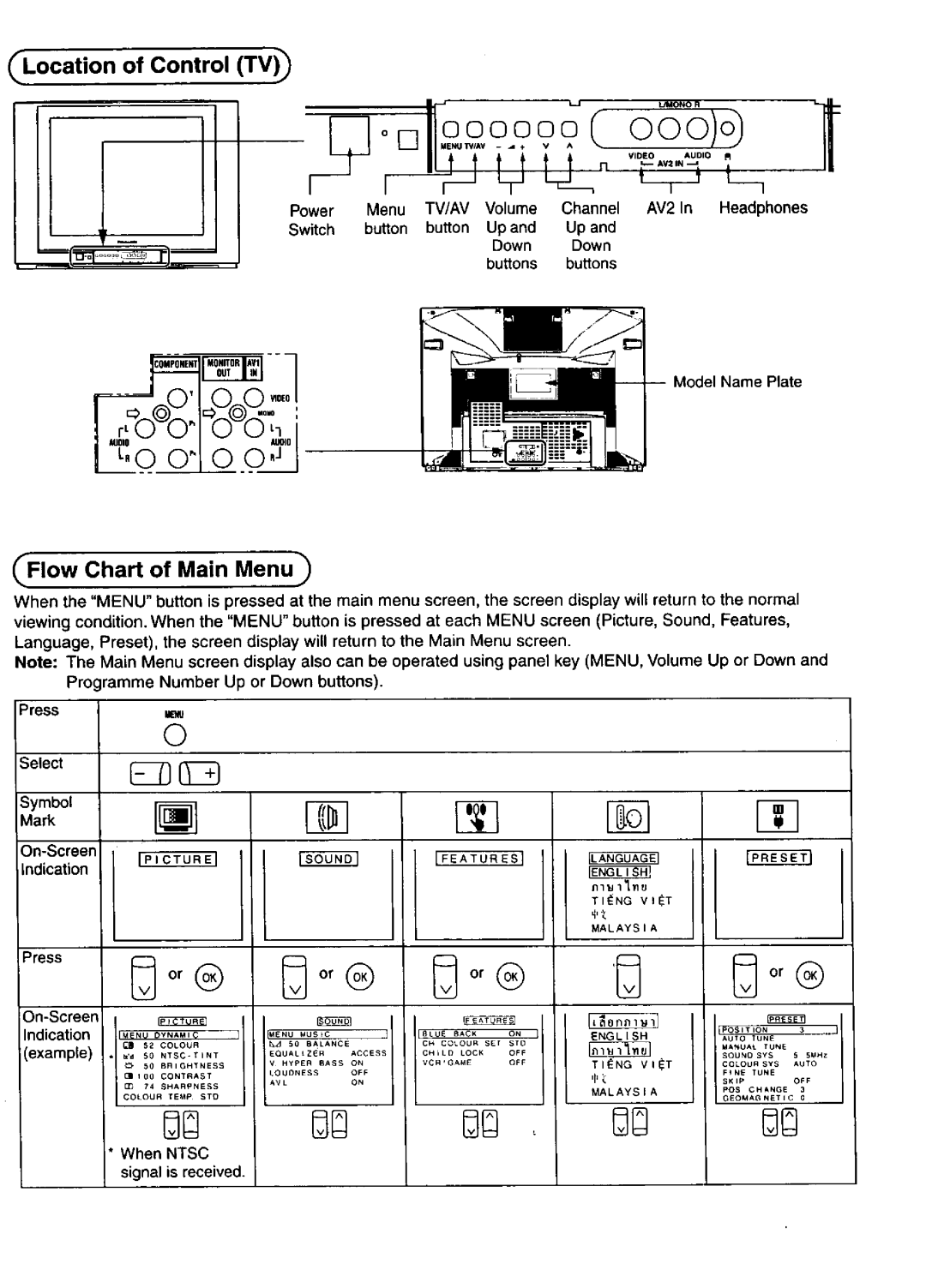 Panasonic TX-29FJ50M, TX-29FJ50A manual 